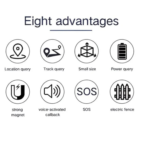Mini Magnetic GPS Tracker – Real Time Tracking – Live Audio Monitoring